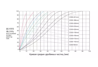 Композитная конусная дробилка серии SZ Композитная конусная дробилка серии SZ