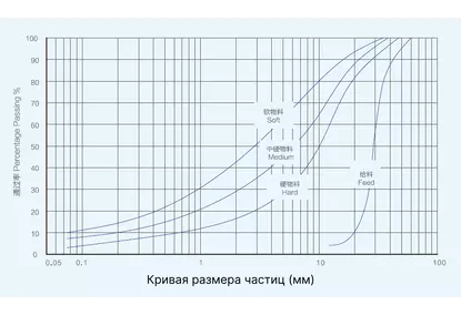 Высокоэффективная ударная дробилка серии VSI Высокоэффективная ударная дробилка серии VSI